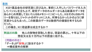 事例
ＸはＹ薬品会社の研究室に忍び込み、事前に入手したパスワードを入力
してパソコンを立ち上げ、研究データのホルダーからある新薬のデータを
あらかじめ用意しておいたＵＳＢメモリーにコピーした。ＸはそのＵＳＢメモ
リーを取り出しジャケットのポケットに入れ、何事もなかったかのように研
究室から立ち去った。この新薬のデータは数億円の価値を有するもの
だった。
この場合、Ｘに窃盗罪は成立するか？
刑法２３５条 他人の財物を窃取した者は、窃盗の罪とし、十年以下の
懲役又は五十万円以下の罰金に処する。
〔問題の所在〕
「データ」が「財物」に該当するか？
⇒構成要件の解釈
 
