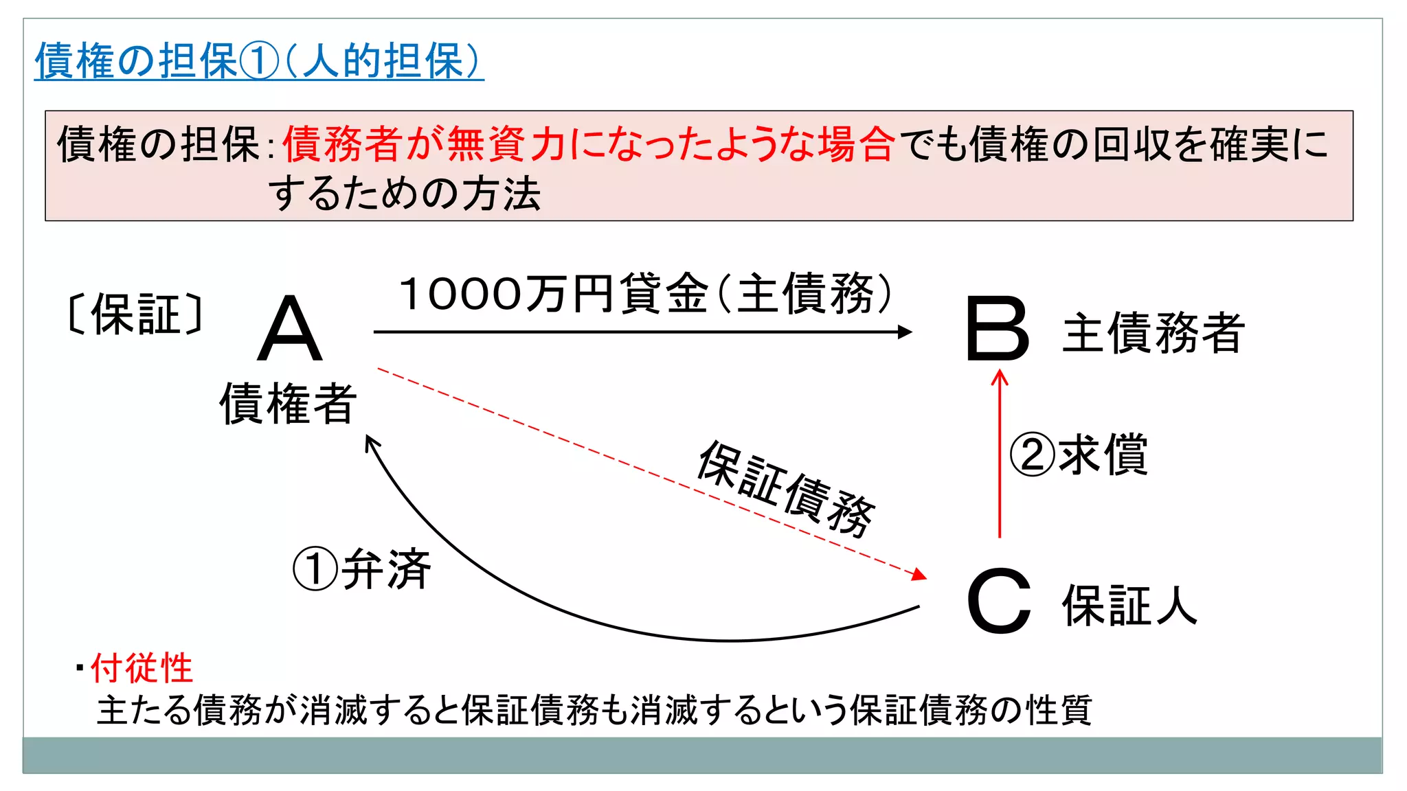 基礎攻略講座 導入編 民法入門 | PPTX