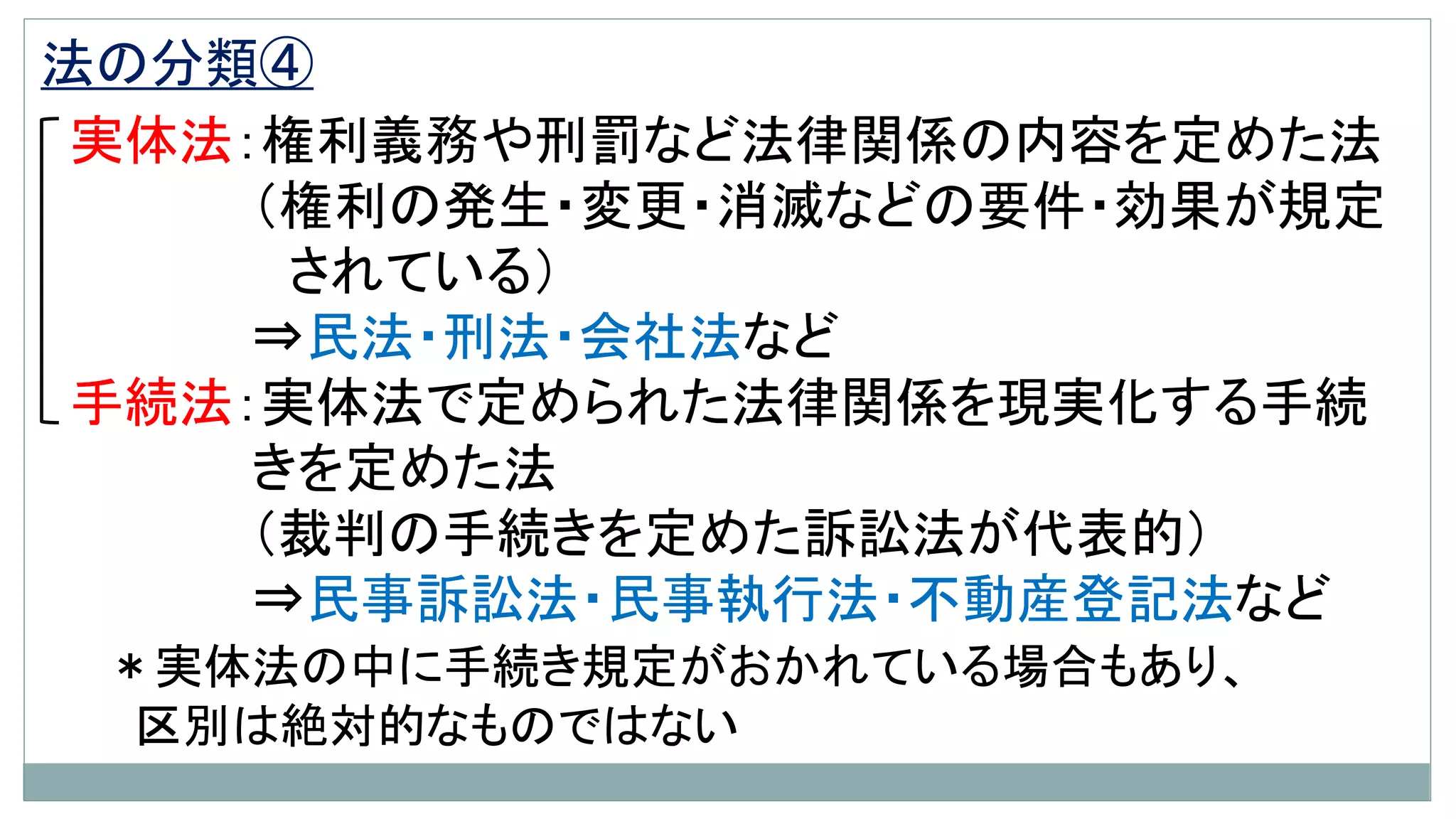 法の分類④
実体法：権利義務や刑罰など法律関係の内容を定めた法
（権利の発生・変更・消滅などの要件・効果が規定
されている）
⇒民法・刑法・会社法など
手続法：実体法で定められた法律関係を現実化する手続
きを定めた法
（裁判の手続きを定めた訴訟法が代表的）
⇒民事訴訟法・民事執行法・不動産登記法など
＊実体法の中に手続き規定がおかれている場合もあり、
区別は絶対的なものではない
 
