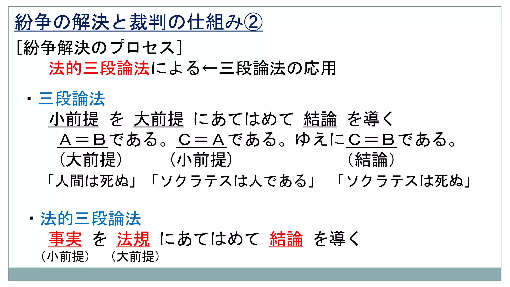 [紛争解決のプロセス]
法的三段論法による←三段論法の応用
紛争の解決と裁判の仕組み②
・三段論法
小前提 を 大前提 にあてはめて 結論 を導く
Ａ＝Ｂである。Ｃ＝Ａである。ゆえにＣ＝Ｂである。
(大前提) (小前提) （結論）
「人間は死ぬ」「ソクラテスは人である」 「ソクラテスは死ぬ」
・法的三段論法
事実 を 法規 にあてはめて 結論 を導く
（小前提） （大前提）
 