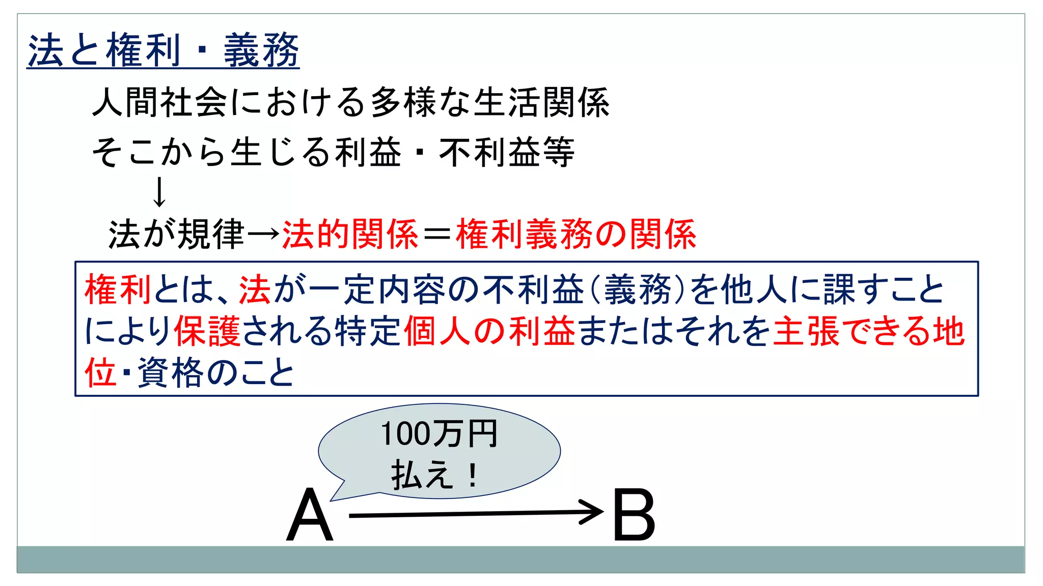 法と権利・義務
権利とは、法が一定内容の不利益（義務）を他人に課すこと
により保護される特定個人の利益またはそれを主張できる地
位・資格のこと
人間社会における多様な生活関係
そこから生じる利益・不利益等
↓
法が規律→法的関係＝権利義務の関係
A B
100万円
払え！
 