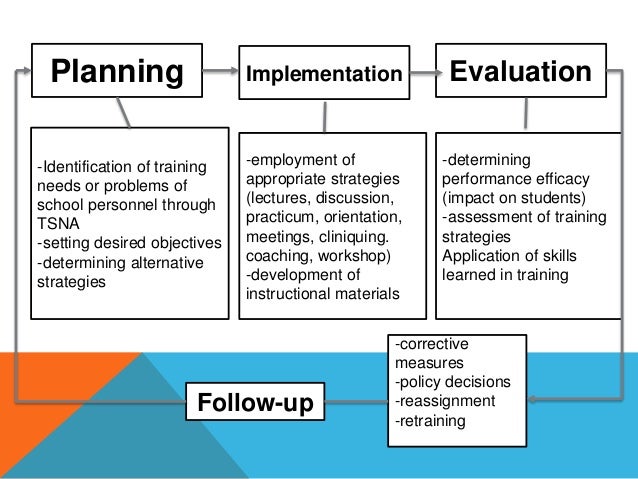 Learning Action Cell
