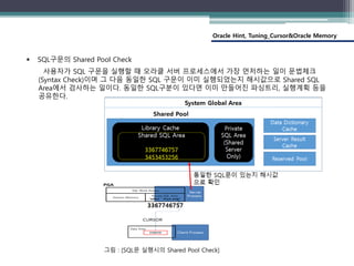 Oracle Hint, Tuning_Cursor&Oracle Memory
 SQL구문의 Shared Pool Check
사용자가 SQL 구문을 실행할 때 오라클 서버 프로세스에서 가장 먼저하는 일이 문법체크
(Syntax Check)이며 그 다음 동일한 SQL 구문이 이미 실행되었는지 해시값으로 Shared SQL
Area에서 검사하는 일이다. 동일한 SQL구분이 있다면 이미 만들어진 파싱트리, 실행계획 등을
공유한다.
그림 : [SQL문 실행시의 Shared Pool Check]
 
