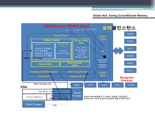 Oracle Hint, Tuning_Cursor&Oracle Memory
 
