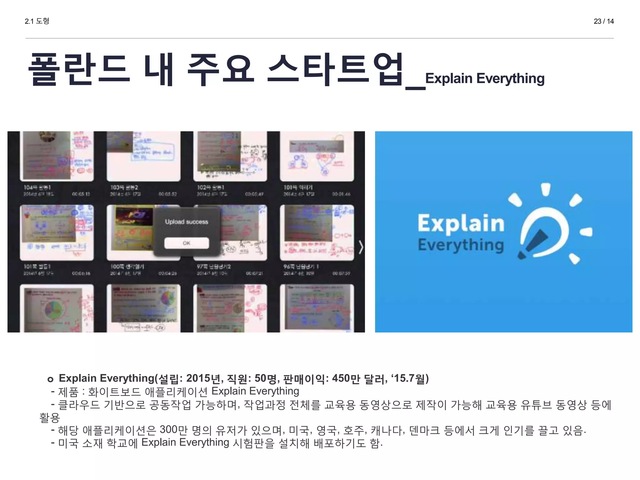 2.1 도형 23 / 14
폴란드 내 주요 스타트업_Explain Everything
ㅇ Explain Everything(설립: 2015년, 직원: 50명, 판매이익: 450만 달러, ‘15.7월)
- 제품 : 화이트보드 애플리케이션 Explain Everything
- 클라우드 기반으로 공동작업 가능하며, 작업과정 전체를 교육용 동영상으로 제작이 가능해 교육용 유튜브 동영상 등에
활용
- 해당 애플리케이션은 300만 명의 유저가 있으며, 미국, 영국, 호주, 캐나다, 덴마크 등에서 크게 인기를 끌고 있음.
- 미국 소재 학교에 Explain Everything 시험판을 설치해 배포하기도 함.
 