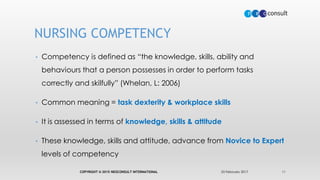 25 February 2017COPYRIGHT © 2015 NEOCONSULT INTERNATIONAL 11
• Competency is defined as “the knowledge, skills, ability and
behaviours that a person possesses in order to perform tasks
correctly and skilfully” (Whelan, L: 2006)
• Common meaning = task dexterity & workplace skills
• It is assessed in terms of knowledge, skills & attitude
• These knowledge, skills and attitude, advance from Novice to Expert
levels of competency
NURSING COMPETENCY
 