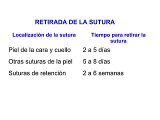 Localización de la sutura Tiempo para retirar la
sutura
Piel de la cara y cuello 2 a 5 días
Otras suturas de la piel 5 a 8 días
Suturas de retención 2 a 6 semanas
RETIRADA DE LA SUTURA
 