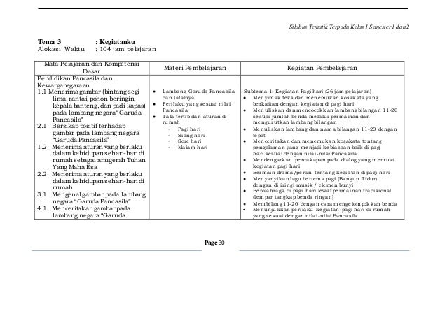 1. silabus-tematik-terpadu-kelas-1-semester-1-2