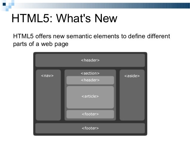 HTML 5 Complete Reference