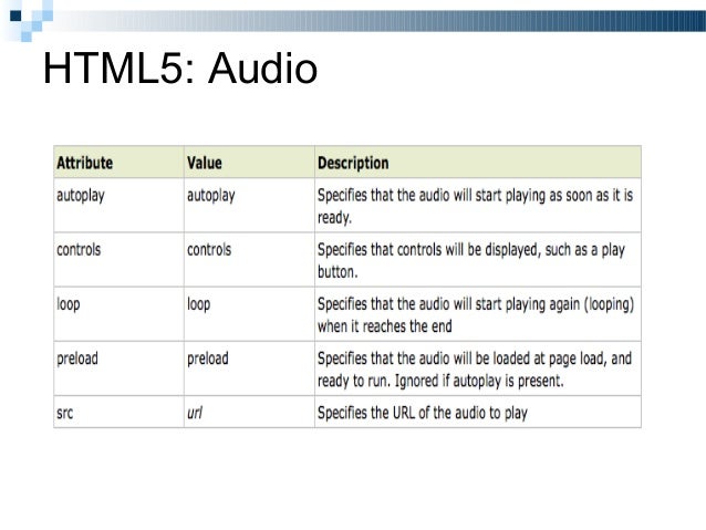 HTML Tags Ordered Alphabetically
