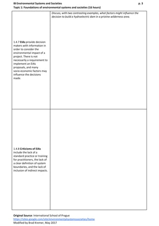 IB Environmental Systems and Societies p. 3
Topic 1: Foundations of environmental systems and societies (16 hours)
1.4.7 ​EIAs​ provide decision
makers with information in
order to consider the
environmental impact of a
project. There is not
necessarily a requirement to
implement an EIAs
proposals, and many
socio-economic factors may
influence the decisions
made.
Discuss, with two contrasting examples, what factors might influence the
decision to build a hydroelectric dam in a pristine wilderness area.
1.4.8 ​Criticisms of EIAs
include the lack of a
standard practice or training
for practitioners, the lack of
a clear definition of system
boundaries, and the lack of
inclusion of indirect impacts.
Original Source​: International School of Prague
https://sites.google.com/site/environmentalsystemssocieties/home
Modified by Brad Kremer, May 2017
 