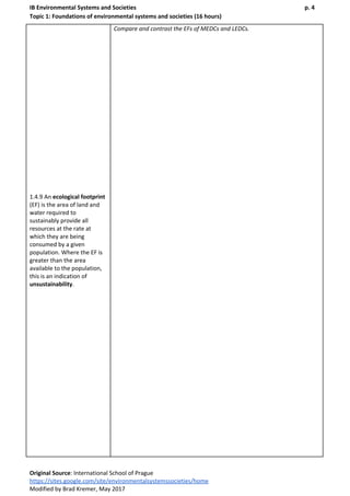 IB Environmental Systems and Societies p. 4
Topic 1: Foundations of environmental systems and societies (16 hours)
1.4.9 An ​ecological footprint
(EF) is the area of land and
water required to
sustainably provide all
resources at the rate at
which they are being
consumed by a given
population. Where the EF is
greater than the area
available to the population,
this is an indication of
unsustainability​.
Compare and contrast the EFs of MEDCs and LEDCs.
Original Source​: International School of Prague
https://sites.google.com/site/environmentalsystemssocieties/home
Modified by Brad Kremer, May 2017
 