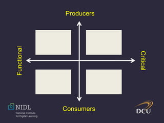 Functional
Producers
Consumers
Critical
 