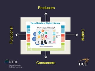Functional
Producers
Consumers
Critical
 