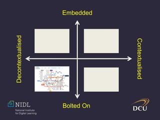 Embedded
Bolted On
Decontextualised
Contextualised
 