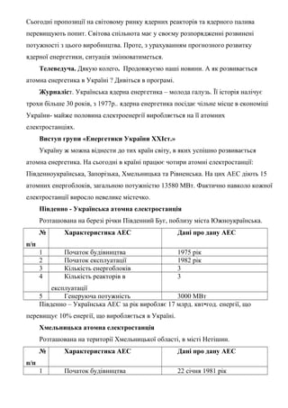 Сьогодні пропозиції на світовому ринку ядерних реакторів та ядерного палива
перевищують попит. Світова спільнота має у своєму розпорядженні розвинені
потужності з цього виробництва. Проте, з урахуванням прогнозного розвитку
ядерної енергетики, ситуація змінюватиметься.
Телеведуча. Дякую колего. Продовжуємо наші новини. А як розвивається
атомна енергетика в Україні ? Дивіться в програмі.
Журналіст. Українська ядерна енергетика – молода галузь. Її історія налічує
трохи більше 30 років, з 1977р.. ядерна енергетика посідає чільне місце в економіці
України- майже половина електроенергії виробляється на її атомних
електростанціях.
Виступ групи «Енергетики України ХХІст.»
Україну ж можна віднести до тих країн світу, в яких успішно розвивається
атомна енергетика. На сьогодні в країні працює чотири атомні електростанції:
Південноукраїнська, Запорізька, Хмельницька та Рівненська. На цих АЕС діють 15
атомних енергоблоків, загальною потужністю 13580 МВт. Фактично навколо кожної
електростанції виросло невелике містечко.
Південно - Українська атомна електростанція
Розташована на березі річки Південний Буг, поблизу міста Южноукраїнська.
№
п/п
Характеристика АЕС Дані про дану АЕС
1 Початок будівництва 1975 рік
2 Початок експлуатації 1982 рік
3 Кількість енергоблоків 3
4 Кількість реакторів в
експлуатації
3
5 Генеруюча потужність 3000 МВт
Південно – Українська АЕС за рік виробляє 17 млрд. квт•год. енергії, що
перевищує 10% енергії, що виробляється в Україні.
Хмельницька атомна електростанція
Розташована на території Хмельницької області, в місті Нетішин.
№
п/п
Характеристика АЕС Дані про дану АЕС
1 Початок будівництва 22 січня 1981 рік
 