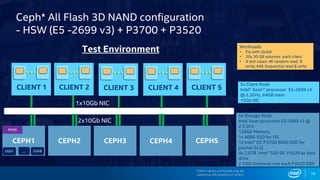 16
Ceph* All Flash 3D NAND configuration
- HSW (E5 -2699 v3) + P3700 + P3520
5x Client Node
Intel® Xeon™ processor E5-2699 v3
@ 2.3GHz, 64GB mem
10Gb NIC
5x Storage Node
Intel Xeon processor E5-2699 v3 @
2.3 GHz
128GB Memory
1x 400G SSD for OS
1x Intel® DC P3700 800G SSD for
journal (U.2)
4x 2.0TB Intel® SSD DC P3520 as data
drive
2 OSD instances one each P3520 SSD
Test Environment
CEPH1
MON
OSD1 OSD8…
FIO FIO
CLIENT 1
1x10Gb NIC
FIO FIO
CLIENT 2
FIO FIO
CLIENT 3
FIO FIO
CLIENT 4
FIO FIO
CLIENT 5
CEPH2 CEPH3 CEPH4 CEPH5
*Other names and brands may be
claimed as the property of others.
Workloads
• Fio with librbd
• 20x 30 GB volumes each client
• 4 test cases: 4K random read &
write; 64K Sequential read & write
2x10Gb NIC
 