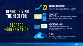 From now until 2020, the size of the digital
universe will about double every two years*
InformationGrowth
What we do with data is changing, traditional
storage infrastructure does not solve
tomorrow’s problems
Complexity
Shifting of IT services to cloud computing
and next-generation platforms
Cloud
Emergence of flash storage, new
storage media and software-defined
environments
NewTechnologies
Trends driving
the need for
Storage
Modernization
2
Source: IDC – The Digital Universe of Opportunities: Rich Data and the Increasing Value of the Internet of Things - April 2014
 
