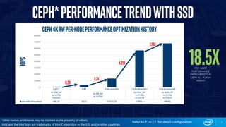 7
Ceph*performancetrendwithSSD
18.5x
*other names and brands may be claimed as the property of others.
Intel and the Intel logo are trademarks of Intel Corporation in the U.S. and/or other countries.
Refer to P14-17 for detail configuration
PER-NODE
PERFORMANCE
IMPROVEMENT IN
CEPH ALL-FLASH
ARRAY!
6.2x 3.7x
4.21x
1.19x
1.05x
0.80.1 0.86 0.86+Jemalloc 10.0.5 BlueStore 12.0.0+numa opt.
4x SNB_UP
3x S3700
10xHDD
4x IVB_DP
6x S3700
5x HSW_DP
1x P3700
4x S3510
5x BDW_DP
1x P3700
4x P3520
per node throughput 588.25 3673 13573.75 57093.4 68000
0
10000
20000
30000
40000
50000
60000
70000
80000
IOPS
Ceph4KRWper-nodeperformanceoptimizationhistory
6.2x
3.7x
4.21x
1.19x
 