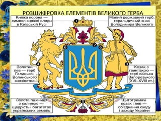 РОЗШИФРОВКА ЕЛЕМЕНТІВ ВЕЛИКОГО ГЕРБА
 