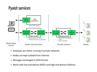 Pyaiot services
Gateways are clients running in private networks
Nodes are kept isolated from Internet
Messages exchanged ...