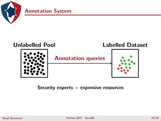 Annotation System
Unlabelled Pool Labelled Dataset
Annotation queries
Security experts = expensive resources
Anaël Bonneto...