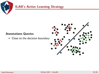 ILAB’s Active Learning Strategy
Annotations Queries
Close to the decision boundary
Anaël Bonneton PyParis 2017 - SecuML 23...