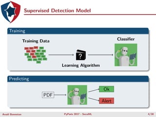 Supervised Detection Model
Training
PDF
PDF PDF
PDFPDF
PDF PDF PDF
PDF
PDFPDF PDF
PDFPDF
PDF
PDF
PDF
PDF
PDF
PDF
PDF
Train...