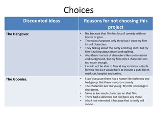 Choices
Discounted ideas Reasons for not choosing this
project
The Hangover. • No, because that film has lots of comedy with no
horror or gore.
• The main characters only three but I want my film
lots of characters.
• They talking about the party and drug stuff. But my
film is talking about death and stalking.
• Also there has lots of characters like co-characters
and background. But my film only 5 characters not
too much enough.
• I would not be able to film at any locations suitable
for this film as it would have to include a pub, hotel,
road, car, hospital and casino.
The Goonies. • I can’t because there has a horror like skeletons and
bad group. But there is mostly comedy.
• The characters are too young. My film is teenagers
characters.
• Same as too much characters on that film.
• There had a skeletons but I no have any those.
• Also I not interested it because that is really old
movie.
 