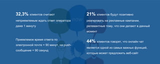 32,3% клиентов считают
неприемлемым ждать ответ оператора
даже 1 минуту
44% клиентов говорят, что онлайн чат
является одной из самых важных функций,
которые может предложить веб-сайт
21% клиентов будут позитивно
реагировать на рекламные кампании,
релевантные тому, что они делают в данный
момент
Приемлемое время ответа по
электронной почте = 90 минут, на push-
сообщение = 90 секунд
 