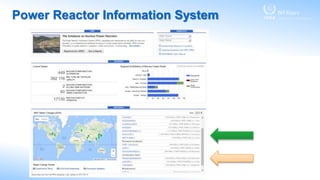 Perspectives of Future Development of Nuclear Power | PPTX