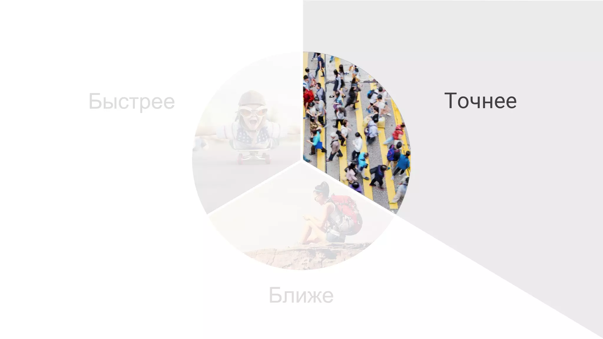 Быстрее
Ближе
Точнее
 