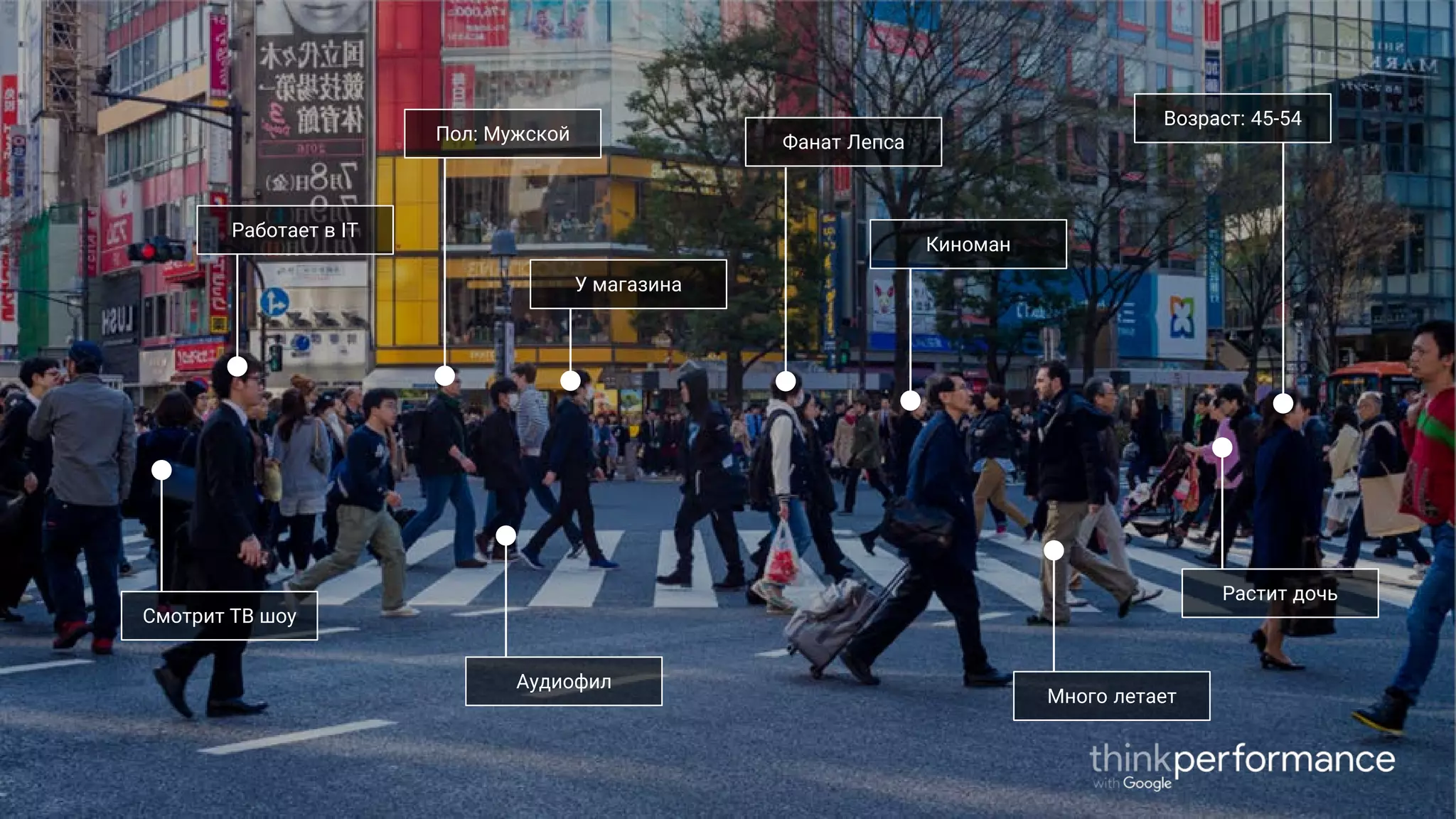 Proprietary + Confidential
Работает в IT
Возраст: 45-54
У магазина
Киноман
Пол: Мужской Фанат Лепса
Много летает
Смотрит ТВ шоу
Аудиофил
Растит дочь
 