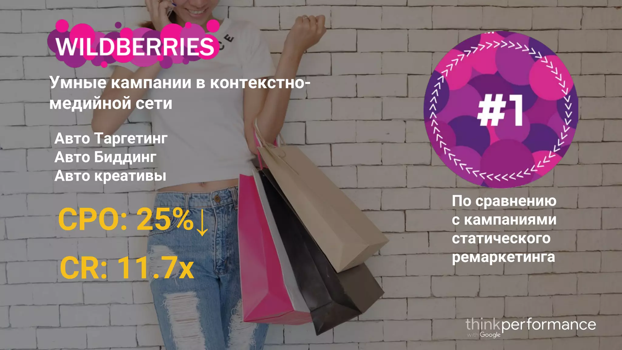 Confidential & Proprietary
Умные кампании в контекстно-
медийной сети
 