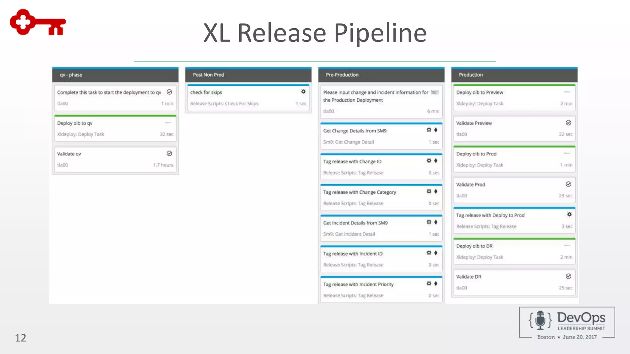 XL Release Pipeline
12
 