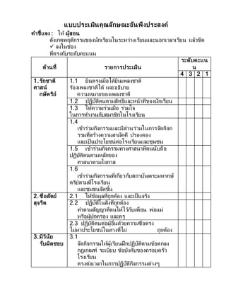 แบบประเมินคุณลักษณะอันพึงประสงค์
คาชี้แจง : ให้ ผู้สอน
สังเกตพฤติกรรมของนักเรียนในระหว่างเรียนและนอกเวลาเรียน แล้วขีด
 ลงในช่อง
ที่ตรงกับระดับคะแนน
ด้านที่ รายการประเมิน
ระดับคะแน
น
4 3 2 1
1.รักชาติ
ศาสน์
กษัตริย์
1.1 ยืนตรงเมื่อได้ยินเพลงชาติ
ร้องเพลงชาติได้ และอธิบาย
ความหมายของเพลงชาติ
1.2 ปฏิบัติตนตามสิทธิและหน้าที่ของนักเรียน
1.3 ให้ความร่วมมือ ร่วมใจ
ในการทางานกับสมาชิกในโรงเรียน
1.4
เข้าร่วมกิจกรรมและมีส่วนร่วมในการจัดกิจก
รรมที่สร้างความสามัคคี ปรองดอง
และเป็นประโยชน์ต่อโรงเรียนและชุมชน
1.5 เข้าร่วมกิจกรรมทางศาสนาที่ตนนับถือ
ปฏิบัติตนตามหลักของ
ศาสนาตามโอกาส
1.6
เข้าร่วมกิจกรรมที่เกี่ยวกับสถาบันพระมหากษั
ตริย์ตามที่โรงเรียน
และชุมชนจัดขึ้น
2. ซื่อสัตย์
สุจริต
2.1 ให้ข้อมูลที่ถูกต้อง และเป็นจริง
2.2 ปฏิบัติในสิ่งที่ถูกต้อง
ทาตามสัญญาที่ตนให้ไว้กับเพื่อน พ่อแม่
หรือผู้ปกครอง และครู
2.3 ปฏิบัติตนต่อผู้อื่นด้วยความซื่อตรง
ไม่หาประโยชน์ในทางที่ไม่ ถูกต้อง
3.มีวินัย
รับผิดชอบ
3.1
จัดกิจกรรมให้ผู้เรียนฝึกปฏิบัติตามข้อตกลง
กฎเกณฑ์ ระเบียบ ข้อบังคับของครอบครัว
โรงเรียน
ตรงต่อเวลาในการปฏิบัติกิจกรรมต่างๆ
 