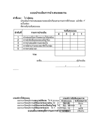 แบบประเมินการนาเสนอผลงาน
คาชี้แจง : ให้ ผู้สอน
ประเมินการนาเสนอผลงานของนักเรียนตามรายการที่กาหนด แล้วขีด 
ลงในช่อง
ที่ตรงกับระดับคะแนน
ลาดับที่ รายการประเมิน
ระดับคะแนน
4 3 2 1
1 นาเสนอเนื้อหาในผลงานได้ถูกต้อง
2 การลาดับขั้นตอนของเนื้อเรื่อง
3 การนาเสนอมีความน่าสนใจ
4 การมีส่วนร่วมของสมาชิกในกลุ่ม
5 การตรงต่อเวลา
รวม
ลงชื่อ...................................................ผู้ประเมิน
............../.................../........
........
เกณฑ์การให้คะแนน
ผลงานหรือพฤติกรรมสมบูรณ์ชัดเจน ให้ 4 คะแนน
ผลงานหรือพฤติกรรมมีข้อบกพร่องบางส่วน ให้ 3 คะแนน
ผลงานหรือพฤติกรรมมีข้อบกพร่องเป็นส่วนใหญ่ ให้ 2 คะแนน
ผลงานหรือพฤติกรรมมีข้อบกพร่องมาก ให้ 1 คะแนน
แบบสังเกตพฤติกรรมการทางานกลุ่ม
เกณฑ์การตัดสินคุณภาพ
ช่วงคะแนน ระดับคุณภาพ
18 - 20 ดีมาก
14 - 17 ดี
10 - 13 พอใช้
ต่ากว่า 10 ปรับปรุง
 