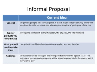 Informal Proposal
Current Idea
Concept My game is going to be a survival game. It is an 8 player and you can play online with
people as the different characters following the storyline of getting out of the city
Type of
products you
would make
Video game assets such as my characters, the city area, the viral monsters
What you will
need to make
them
I am going to use Photoshop to create my product and also sketches
Audience My audience will be teenagers and young adults between the ages of 15-25. The
majority of gender playing my game will be Males however it is for females as well if
they wish to play
 
