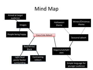 Mind Map
Coca Cola Advert
Red/White/
Black
Contrasting
colours
Light focal
point/ Darker
surrounding
Images
Aimed at target
audience
People being happy
Slogans/catchphr
ases
Seasonal advert
Simple language for
younger audience
Winter/Christmas
theme
Halloween
theme
 