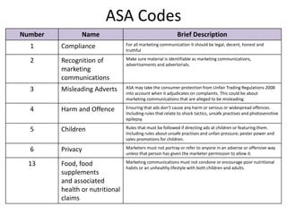 ASA Codes
Number Name Brief Description
1 Compliance For all marketing communication it should be legal, decent, honest and
truthful
2 Recognition of
marketing
communications
Make sure material is identifiable as marketing communications,
advertisements and advertorials.
3 Misleading Adverts ASA may take the consumer protection from Unfair Trading Regulations 2008
into account when it adjudicates on complaints. This could be about
marketing communications that are alleged to be misleading.
4 Harm and Offence Ensuring that ads don’t cause any harm or serious or widespread offences.
Including rules that relate to shock tactics, unsafe practises and photosensitive
epilepsy.
5 Children Rules that must be followed if directing ads at children or featuring them.
Including rules about unsafe practises and unfair pressure; pester power and
sales promotions for children.
6 Privacy Marketers must not portray or refer to anyone in an adverse or offensive way
unless that person has given the marketer permission to allow it.
13 Food, food
supplements
and associated
health or nutritional
claims
Marketing communications must not condone or encourage poor nutritional
habits or an unhealthy lifestyle with both children and adults.
 