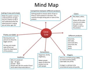 Mind Map
Coca-
Cola
Colorsmaking it easy and simple.
Fonts and sizes
Who it’s aimed at?,
Age – All ages,
Gender – Both.
People who like this product from/
Since when they knew about it.
Slogans
Different products
Coca-Cola,
Diet Coke,
Coca-Cola Zero,
Coca-Cola Life,
Fanta,
Sprite
Delicious and Refreshing (1886),
Ice Cold Sunshine (1932),
Coke Adds Life (1976).
A slogan is a phrase to be
remembered easily and quickly.
Red, Black, white…
Shows off the color
scheme and makes
the color more
likable as well as
the product.
Audience
Resizing texts and
pictures to show the
bigger picture.
An easy and simple
style of font can
show the importance
of the product.
Competition between different products.
Getting people to choose which of two or
three or more products is the best. This
could be through voting polls or taste of the
product.
Happiness, family,
brightness,
Makes people
aware of what the
product can do
with people
Conventions
Make the poster is easy to
understand from all ages,
Easy for children to like it
and understand what the
advertisement is saying
plus all other ages 10+
 