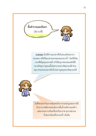 10
ขั้นสารวจและค้นหา
(30 นาที)
การกรอง เป็นวิธีการแยกสารที่เป็นของแข็งออกจาก
ของเหลว หรือใช้แยกสารแขวนลอยออกจากน้า โดยใช้วัสดุ
กรองซึ่งมีรูพรุนขนาดเล็ก ทาให้อนุภาคของของแข็งที่มี
ขนาดใหญ่กว่ารูพรุนนั้นไม่สามารถผ่านวัสดุกรองได้ ส่วน
อนุภาคของของเหลวหรือน้าจะผ่านรูพรุนของวัสดุกรองได้
ในชีวิตประจาวันเราจะคุ้นเคยกับการกรองในรูปของการใช้
ผ้าขาวบางหรือกระชอนในการคั้นน้ากะทิจากมะพร้าว
แผ่นกรองอากาศในเครื่องปรับอากาศ อุปกรณ์กรอง
น้าสะอาดในเครื่องกรองน้า เป็นต้น
 