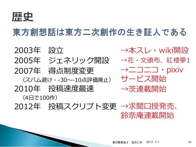 意外と知らない東方創想話の世界 意外と知らない東方創想話の世界