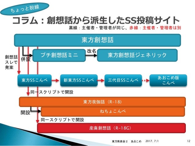 意外と知らない東方創想話の世界 意外と知らない東方創想話の世界