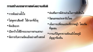 การสร้างบรรยากาศแห่งความสันติ
•การฟังอย่างตั้งใจ
•ไม่พูดจาเสียดสี ใช้ภาษาที่ยั่วยุ
•คิดเชิงบวก
•เปิดกว้างให้มีกระบวนการสานเสวนา
•จัดการกับความขัดแย้งอย่างสร้างสรรค์
•ส่งเสริมการมีส่วนร่วมในการตัดสินใจ
•วัฒนธรรมประชาธิปไตย
•เน้นการเปลี่ยนแปลงที่รากหญ้า โดยเริ่ม
ที่ชุมชน
•การแก้ปัญหาความขัดแย้งโดยภูมิ
ปัญญาท้องถิ่น
 