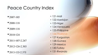 Peace Country Index
•2007-105
•2008-118
•2009-118
•2010-124
•2011-107-2.247
•2012-126-2.303
•2013-130-2.378
• 121-Mali
• 122-Azerbijan
• 123-Niger
• 124-Venezuela
• 125-Philippine
• 126-Thailand
• 127-Kyrgyzstan
• 128-Guinea
• 129-Mexico
• 130-Turkey
• 131-Rwanda 63
 