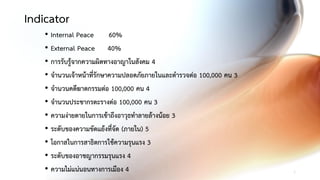 Indicator
• Internal Peace 60%
• External Peace 40%
• การรับรู้จากความผิดทางอาญาในสังคม 4
• จานวนเจ้าหน้าที่รักษาความปลอดภัยภายในและตารวจต่อ 100,000 คน 3
• จานวนคดีฆาตกรรมต่อ 100,000 คน 4
• จานวนประชากรตะรางต่อ 100,000 คน 3
• ความง่ายดายในการเข้าถึงอาวุธทาลายล้างน้อย 3
• ระดับของความขัดแย้งที่จัด (ภายใน) 5
• โอกาสในการสาธิตการใช้ความรุนแรง 3
• ระดับของอาชญากรรมรุนแรง 4
• ความไม่แน่นอนทางการเมือง 4 1
 