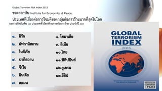 Global Terrorism Risk Index 2015
ของสถาบัน Institute for Economics & Peace
ประเทศที่เสี่ยงต่อการโจมตีของกลุ่มก่อการร้ายมากที่สุดในโลก
ผลการจัดอันดับ 162 ประเทศทั่วโลกด้านการก่อการร้าย ประจาปี 2015
๑. อิรัก
๒. อัฟกานิสถาน
๓. ในจีเรีย
๔. ปากีสถาน
๕. ซีเรีย
๖. อินเดีย
๗. เยเมน
๘. โซมาเลีย
๙. ลิเบีย
๑๐.ไทย
๑๑.ฟิลิปปินส์
๑๒.ยูเครน
๑๓.อียิป
 