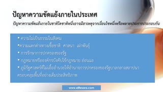 ปัญหาความขัดแย้งภายในประเทศ
ปัญหาความขัดแย้งภายในชาติใดชาติหนึ่งอาจมีสาเหตุจากเงื่อนไขหนึ่งหรือหลายประการประกอบกัน
• ความไม่เป็นธรรมในสังคม
•ความแตกต่างทางเชื้อชาติ ศาสนา เผ่าพันธุ์
• การรักษาการปกครองของรัฐ
• กฎหมายหรือองค์กรบังคับใช้กฎหมาย อ่อนแอ
• ภูมิรัฐศาสตร์ที่ไม่เอื้ออานวยให้อานาจการปกครองของรัฐบาลกลางสถาปนา
ครอบคลุมพื้นที่อย่างเต็มประสิทธิภาพ
www.elifesara.com
 