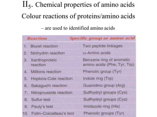 II5. Chemical properties of amino acids
Colour reactions of proteins/amino acids
– are used to identified amino acids
 